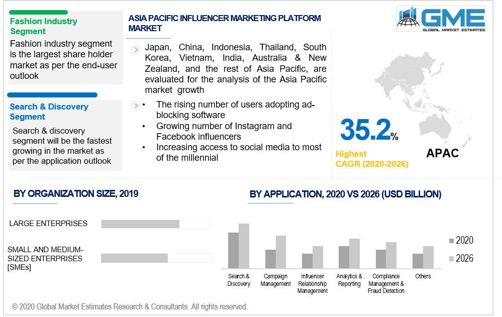 asia pacific influencer marketing platform market